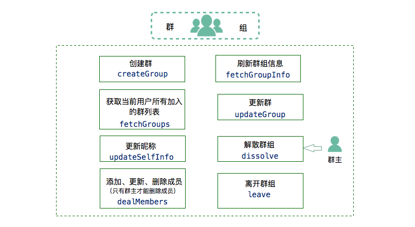 ../_images/group_management2.png