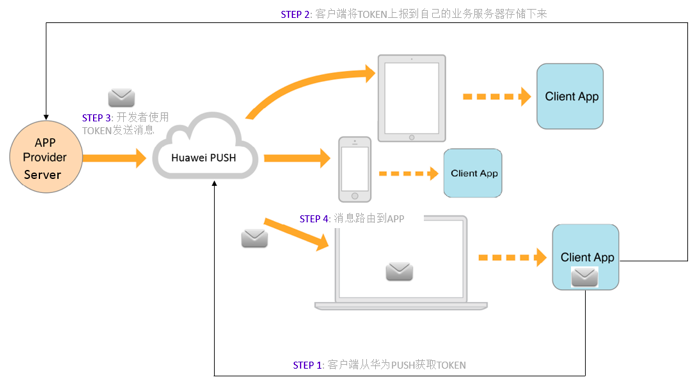 ../_images/hwpush_principle.png